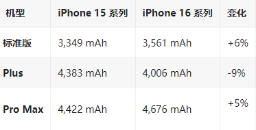 靖远苹果16维修分享iPhone16/Pro系列机模再曝光