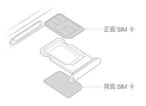 靖远苹果15维修分享iPhone15出现'无SIM卡'怎么办 