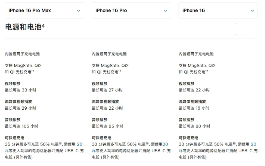 靖远苹果手机维修分享 iPhone 16 目前实测充电峰值功率不超过 39W 